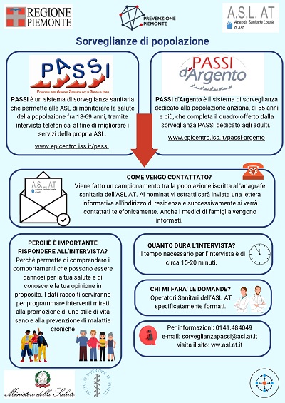 ASL di Asti - Sorveglianza PASSI e PASSI d'Argento